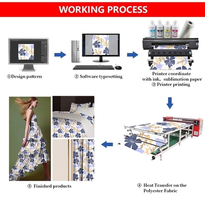 Digital Inkjet Roll To Roll เครื่องพิมพ์สิ่งทอระเหิดพร้อมหัวพิมพ์ EPSON