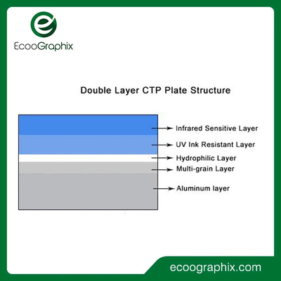 พล็อตพิมพ์ความร้อนแบบดีจิทัล CTP 2 ชั้น