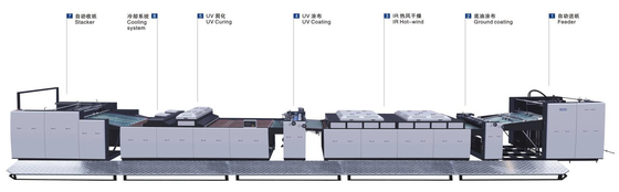 1200mm UV Lack รวมเครื่องเคลือบเต็มโรงงาน