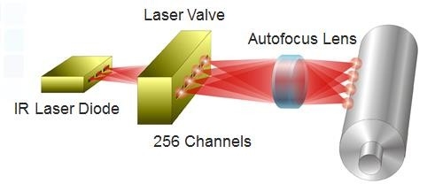 CTP คอมพิวเตอร์ To Plate เครื่องพิมพ์หัวเลเซอร์อะไหล่สําหรับการพิมพ์ออฟเซต