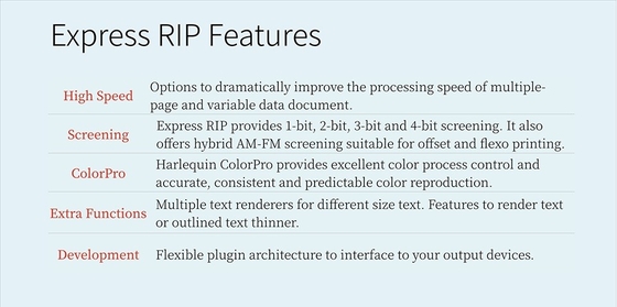 CTP เครื่องทําแผ่นพิมพ์ เครื่องทําซอฟต์แวร์ชิ้นส่วน RIP กระแสงาน