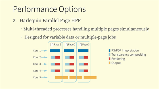 CTP เครื่องทําแผ่นพิมพ์ เครื่องทําซอฟต์แวร์ชิ้นส่วน RIP กระแสงาน