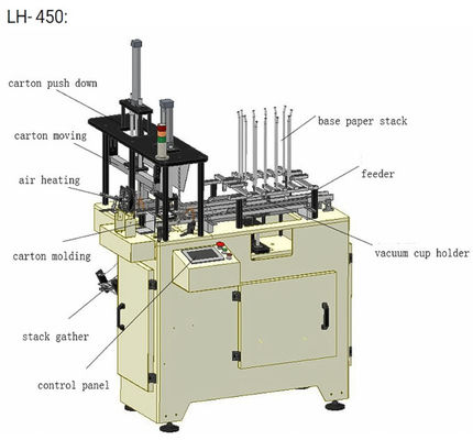 เครื่องทำกล่องกระดาษอาหารจานด่วน 600gsm 30 ชิ้น / นาที